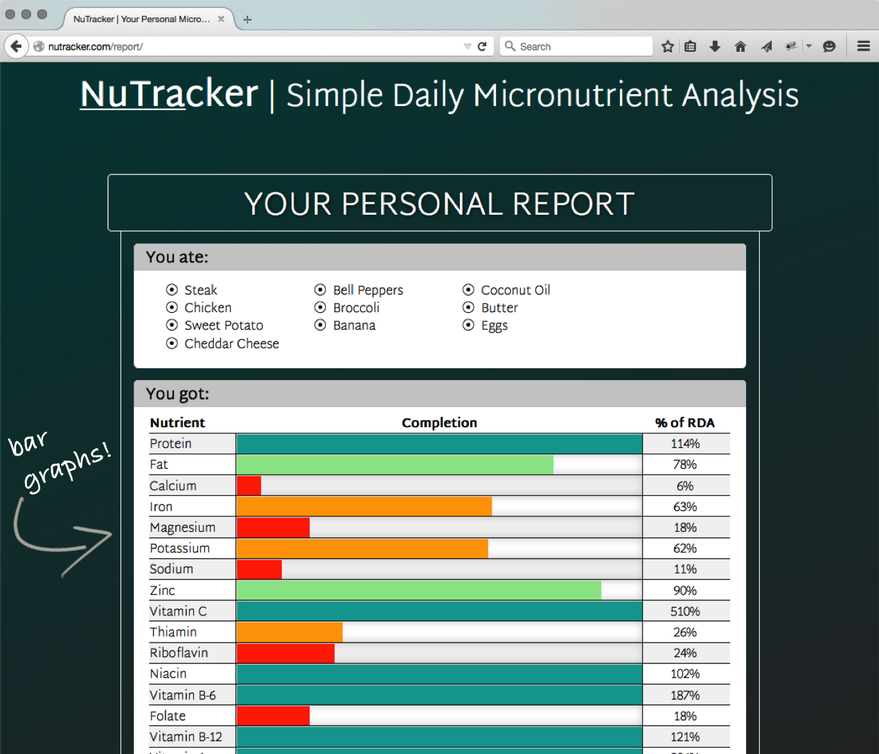 nutracker simple daily micronutrient analysis food nutrient database vitamins and minerals in foods I eat